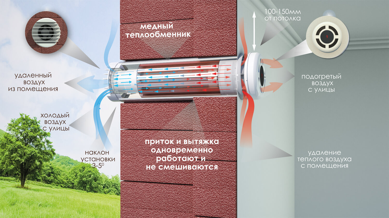 Купить рекуператор воздуха с доставкой по России, в Казахстан